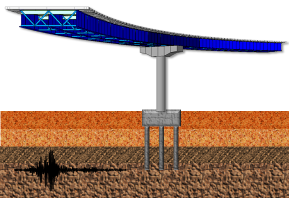 Mastering the Complex Art of Soil-Structure Interaction in Civil Engineering